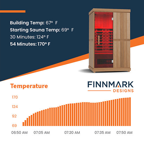 2 Person Full-Spectrum Home Infrared Sauna by Finnmark