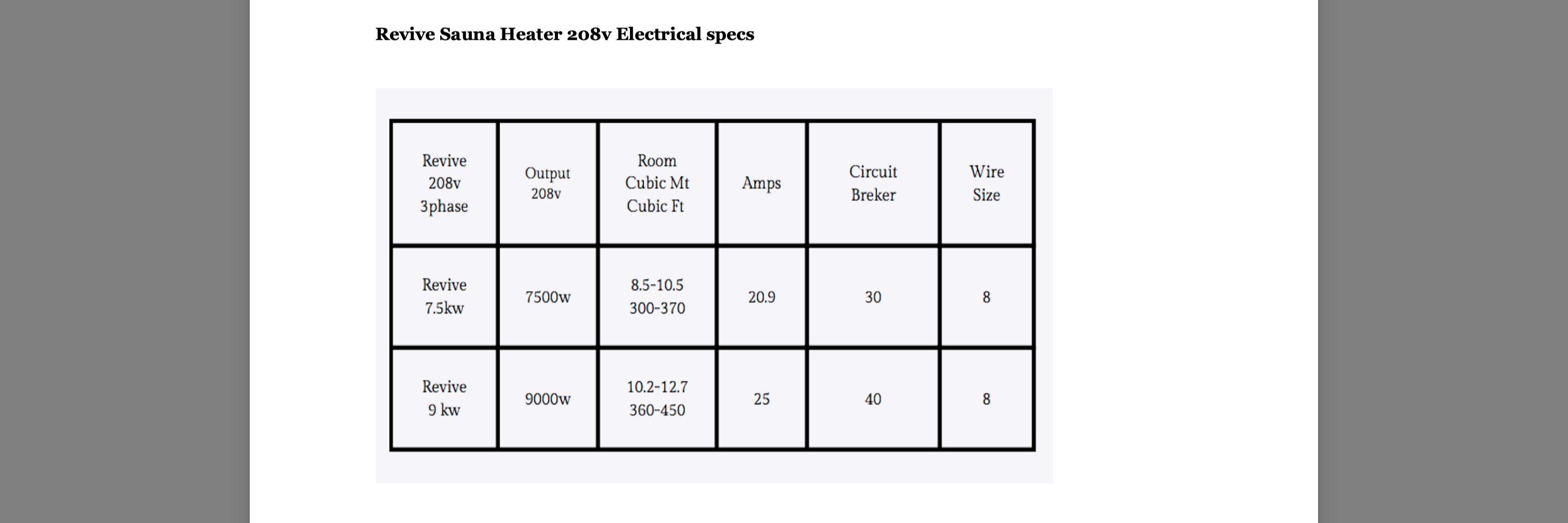 Homecraft Revive 6kw Sauna Heater