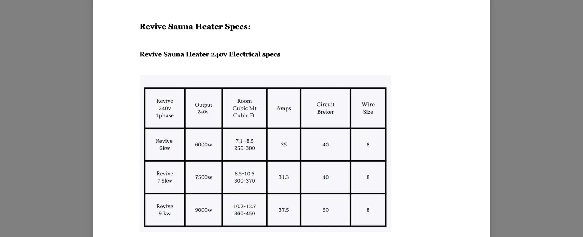 Homecraft Revive 6kw Sauna Heater - elitewellnesshq Sauna Heaters REV60