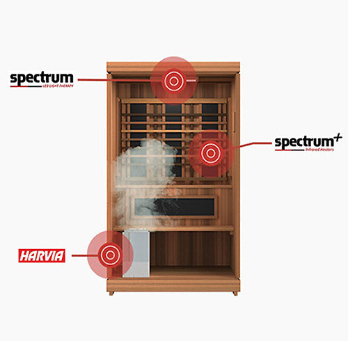 4 Person Full-Spectrum Infrared Sauna by Finnmark