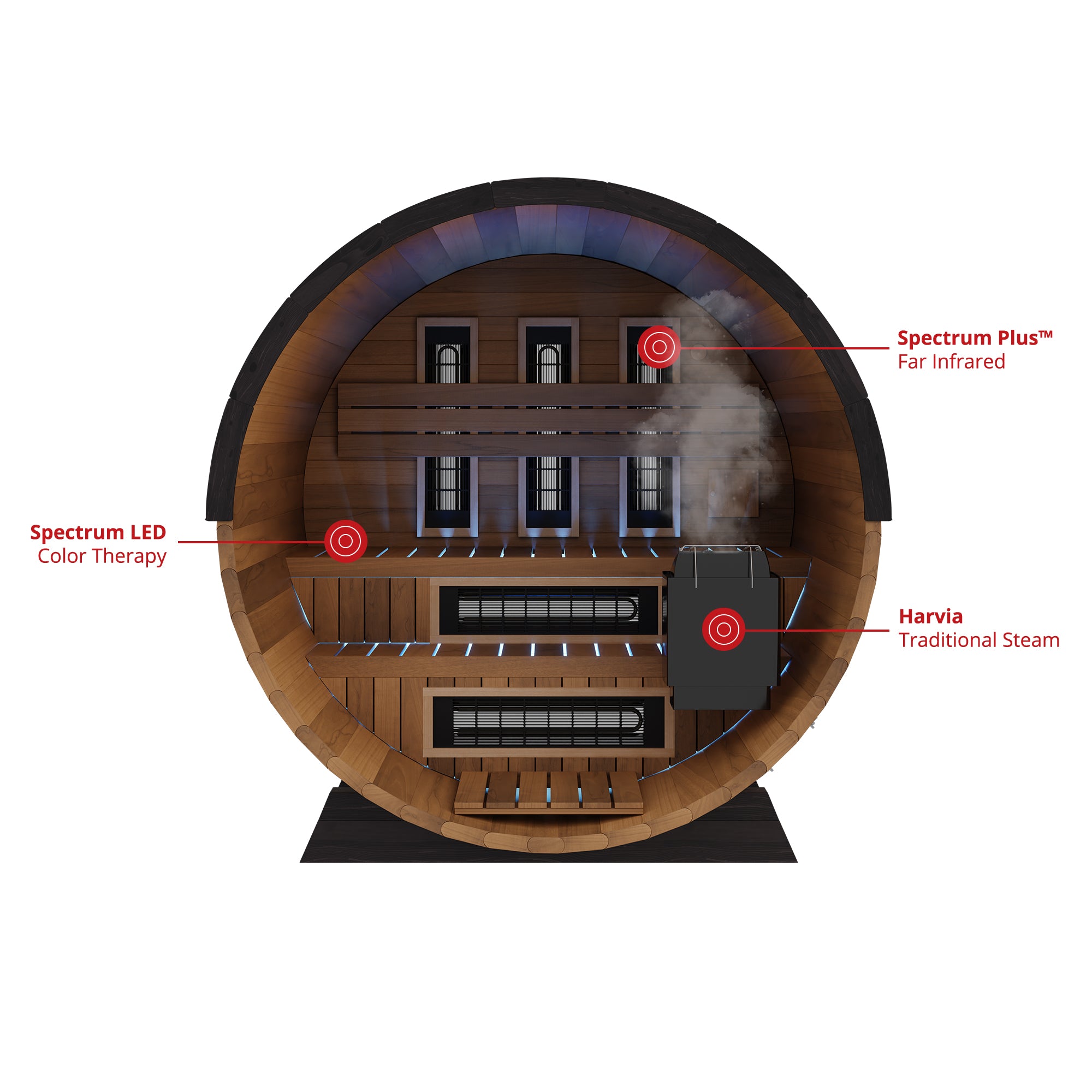 Wooden sauna with labeled features on a white background.The Finnmark FD-6 delivers the ultimate sauna experience by uniting powerful traditional heat with advanced infrared therapy inside a beautifully crafted 6' x 6' cedar barrel. Reach temperatures up to 190°F with a 4.5 kW traditional heater for a classic steam session, or enjoy deep-penetrating relief from the built-in Spectrum Plus™ infrared heaters that trigger up to 25 times more sweat than standard carbon panels. Whether you crave the invigorating 