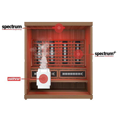 5 person Finnmark FD-5 Trinity XL Infrared & Steam Sauna Combo